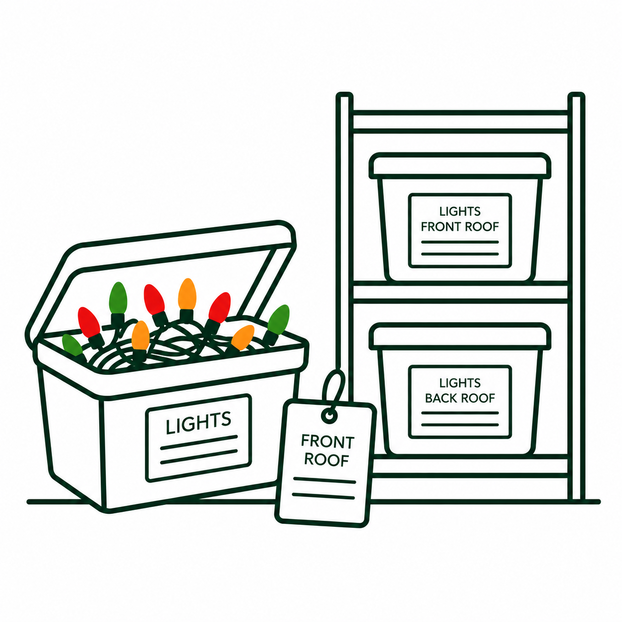 Labeled holiday light storage bins illustration